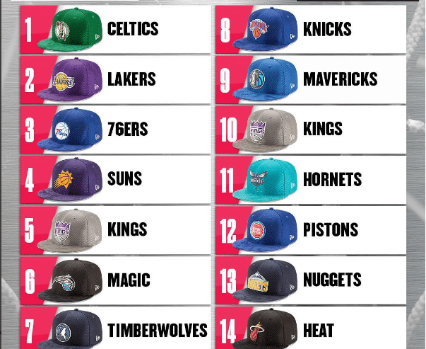 Loteria Draft NBA 2017: Celtics garantem 1&ordf; posi&ccedil;&atilde;o e Lakers mant&ecirc;m escolha