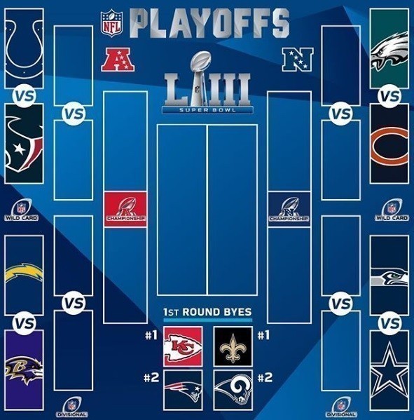NFL Playoffs 2018