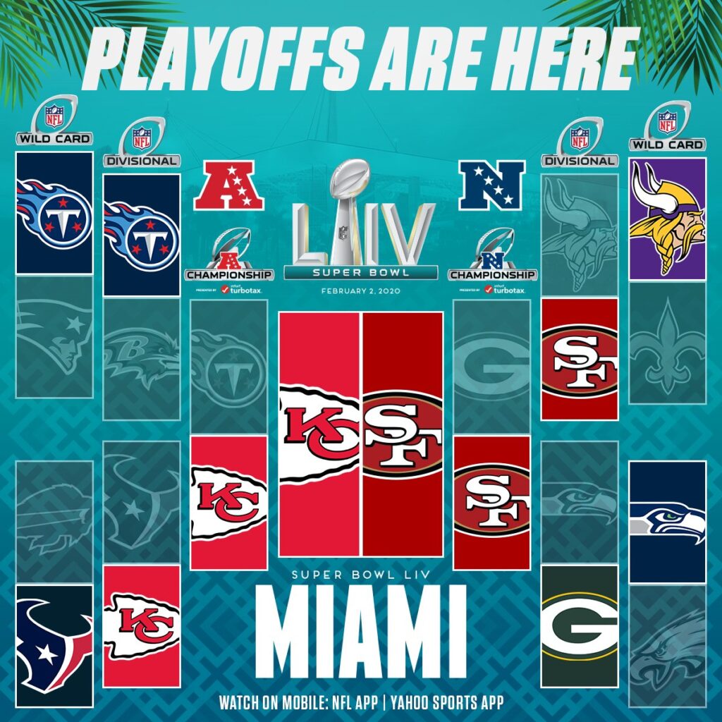 Playoffs NFL 2019: confira as datas e hor&aacute;rios dos jogos da p&oacute;s-temporada do futebol americano