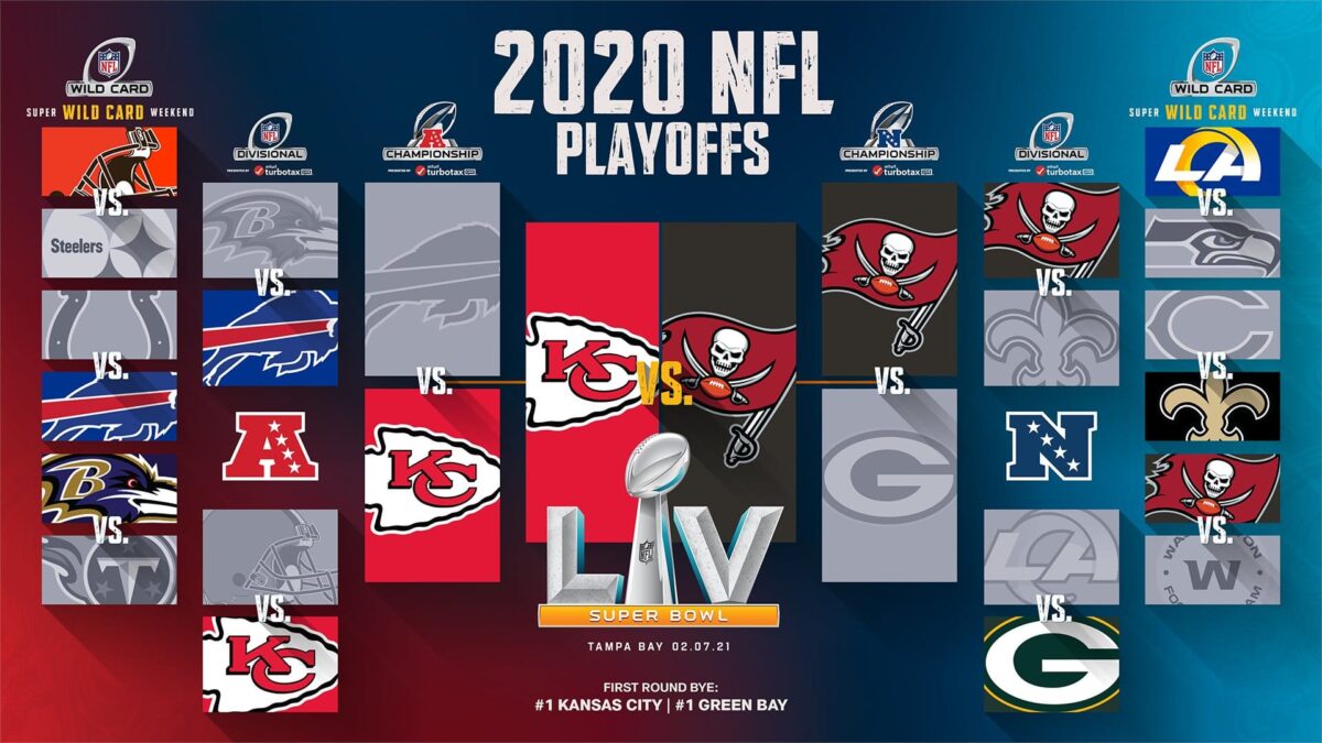 Playoffs NFL 2020: os classificados, jogos e resultados da p&oacute;s-temporada do futebol americano