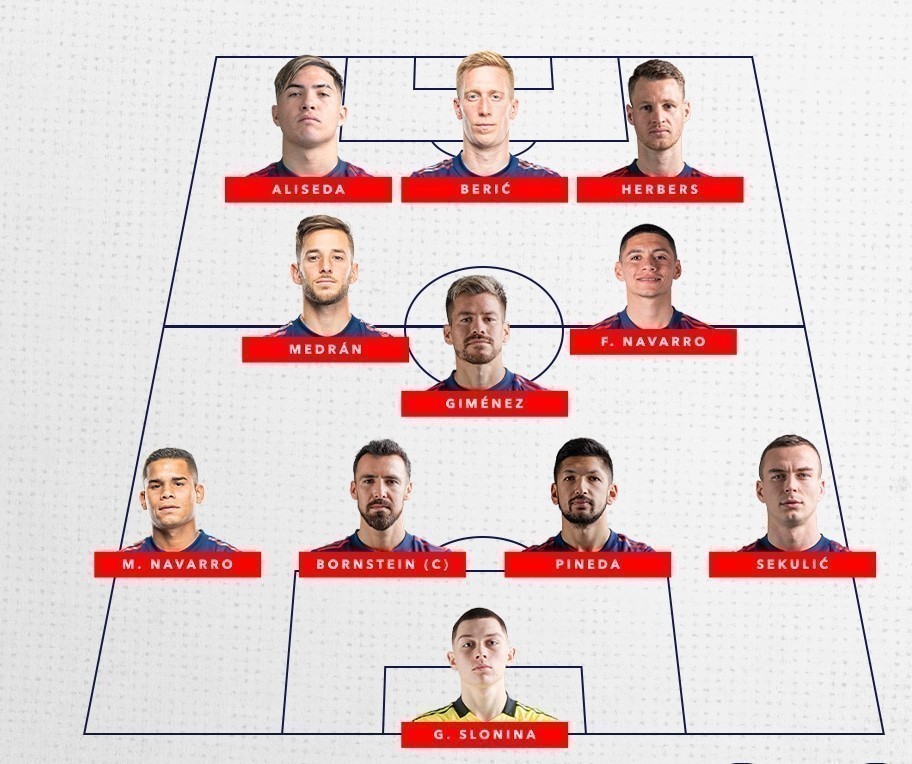 Chicago Fire &ndash; Jogadores, escala&ccedil;&atilde;o, chart, news