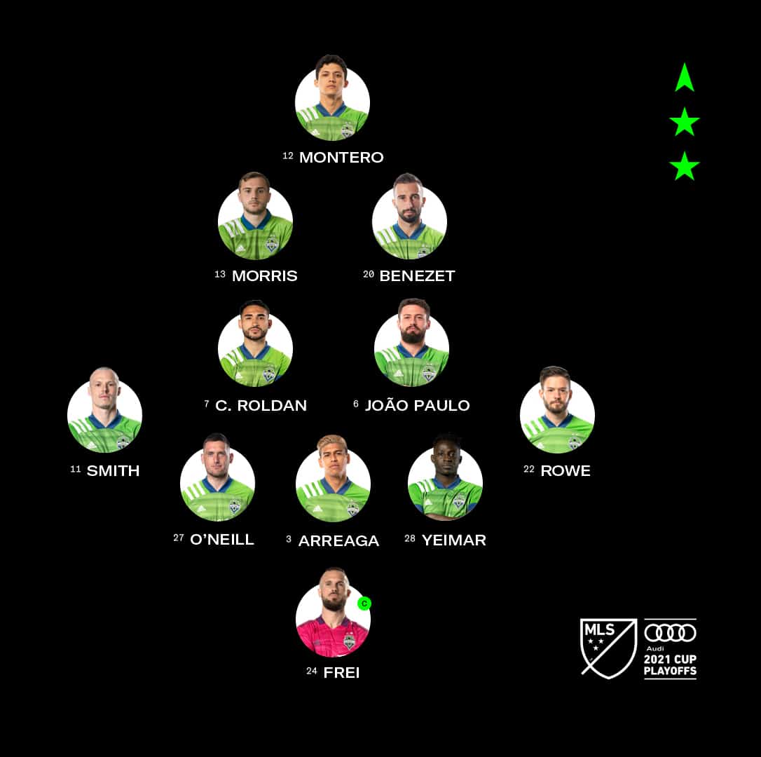 Seattle Sounders - Jogadores, escalação, chart e news