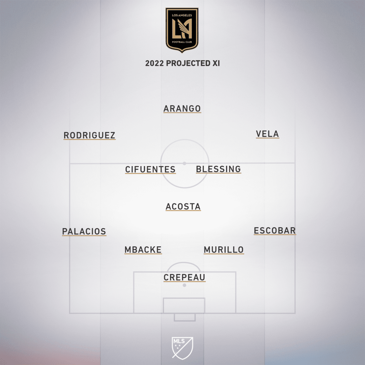 O que esperar do Los Angeles FC em 2022?