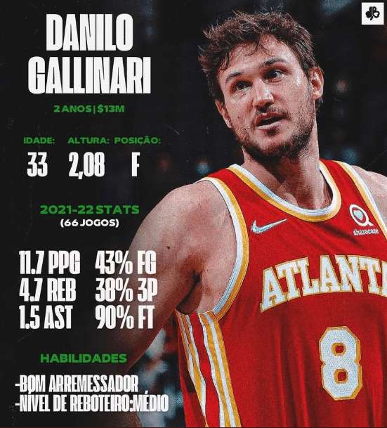 Danilo Gallinari fecha contrato com Boston Celtics