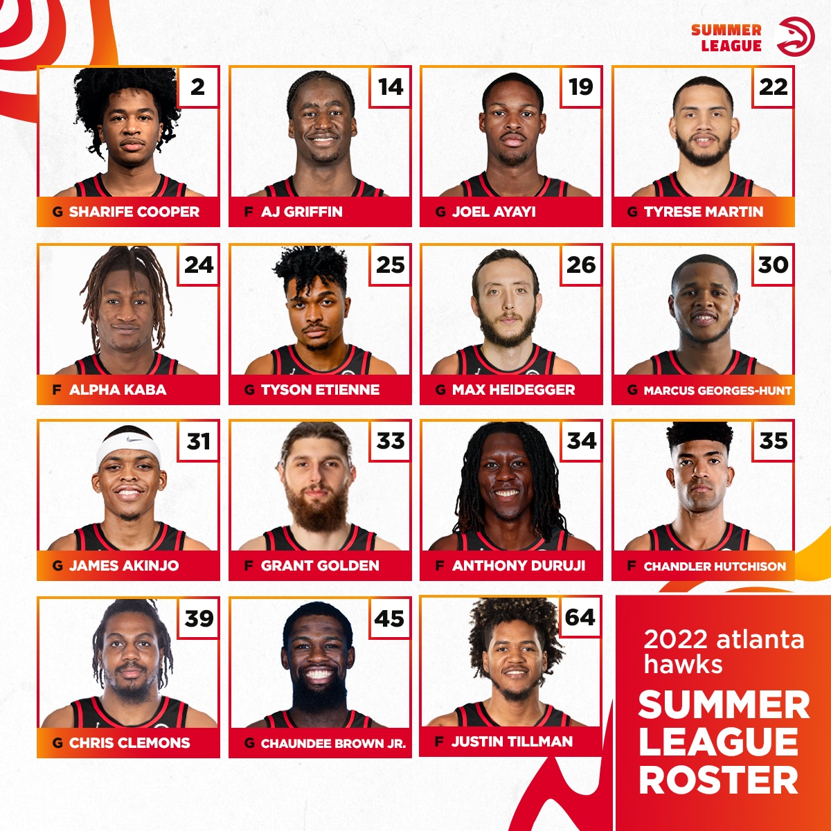Atlanta Hawks e a Summer League 2023