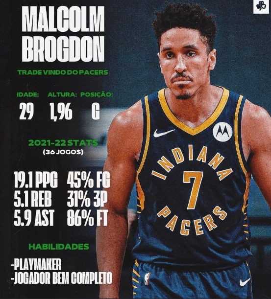 Boston Celtics adquire Malcolm Brogdon em troca com Pacers.