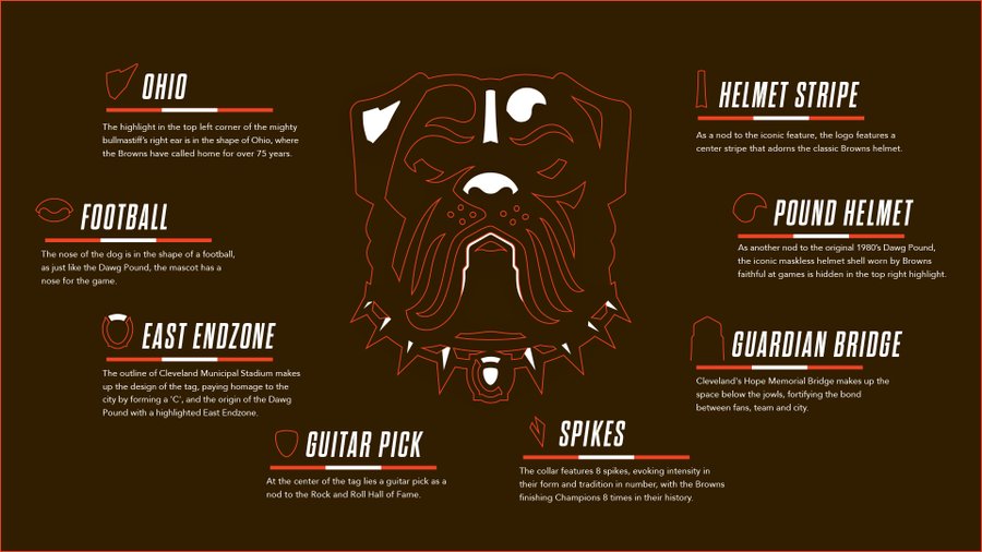 Clevelans Browns novo logo NFL. Foto: Divulga&ccedil;&atilde;o/Cleveland Browns